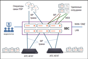ПО Agat CU SBC